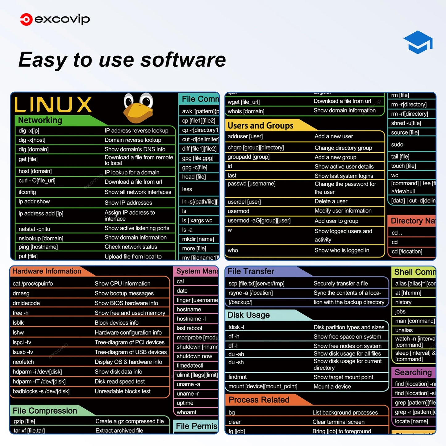 EXCO Linux Commands Line Large Mouse Pad