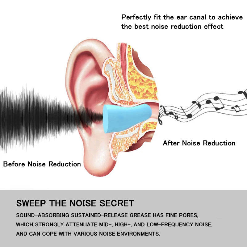 Ear Plugs Earplugs Noise Reduction
