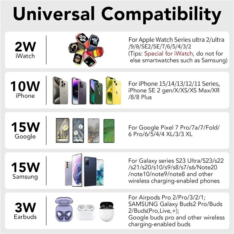 Wireless Charger Stand For iPhone 15 14 Samsung S23 S22 Ultra Fold Z Flip