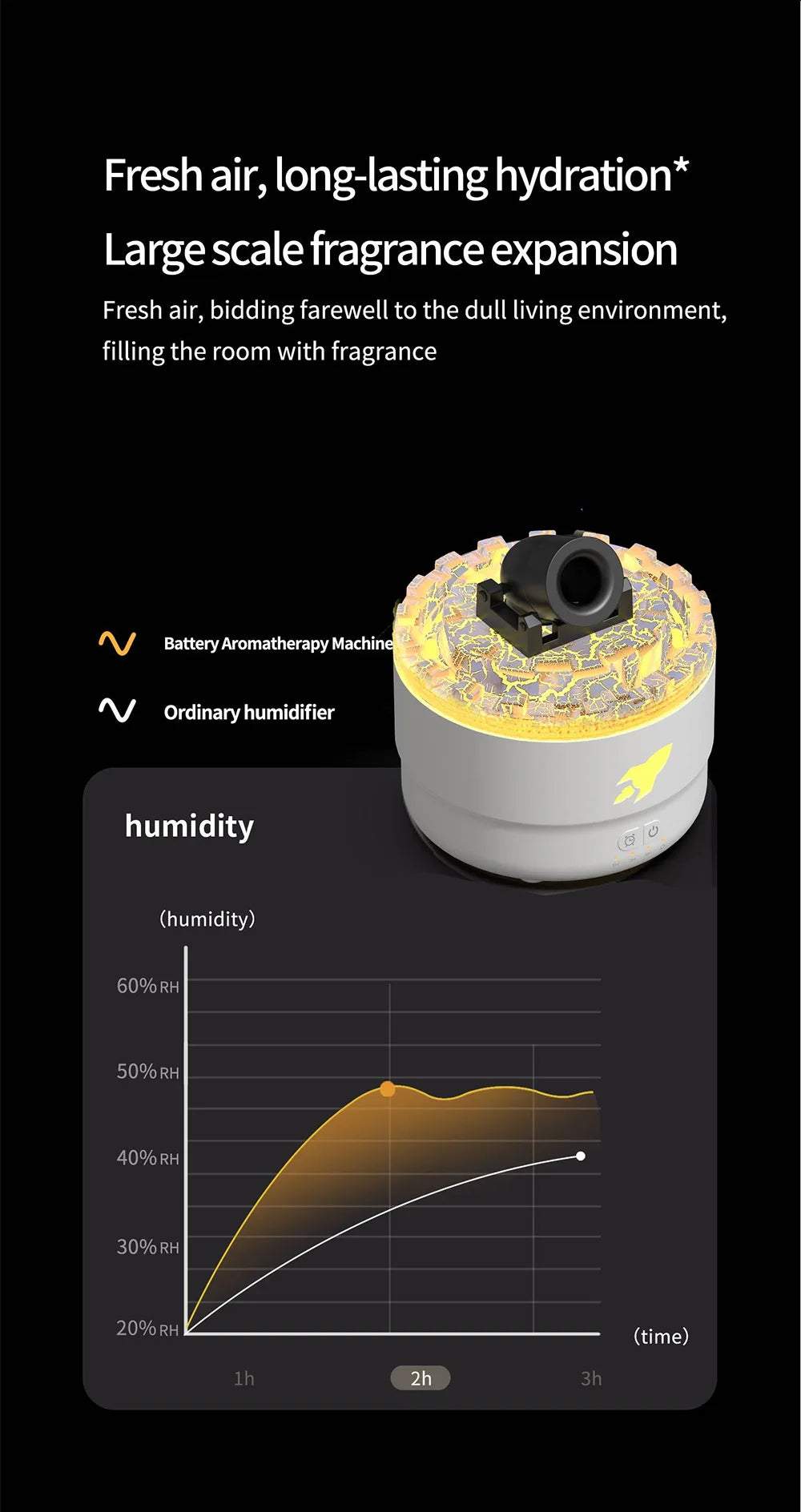 Cannon Aromatherapy Diffuser Jellyfish Spray Air Humidifier
