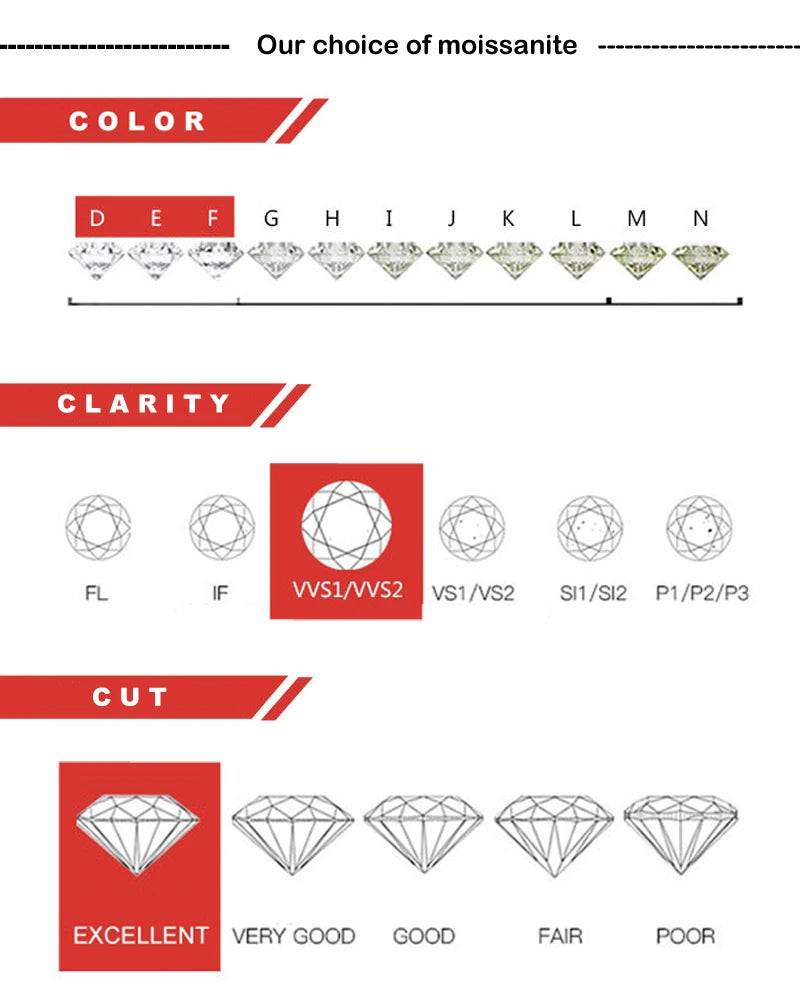 GRA Certified Moissanite Stud Earrings  0.2-2CT