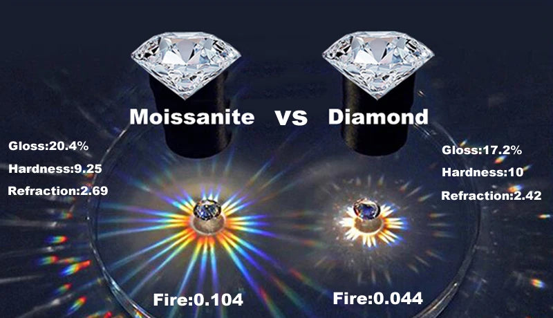 GRA Certified Moissanite Stud Earrings  0.2-2CT
