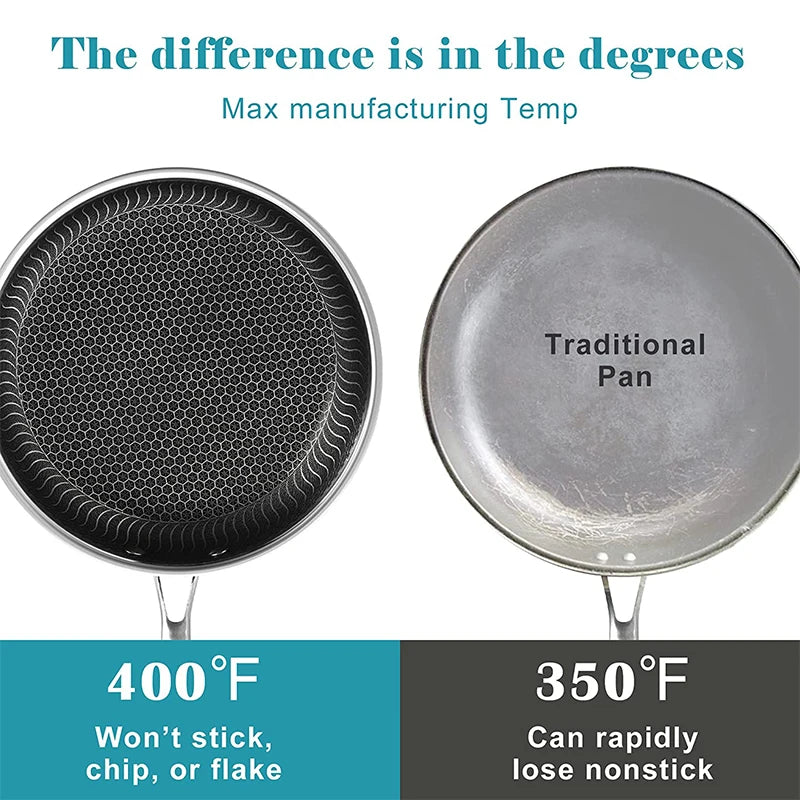 Stainless Steel Frying Pan Nonstick